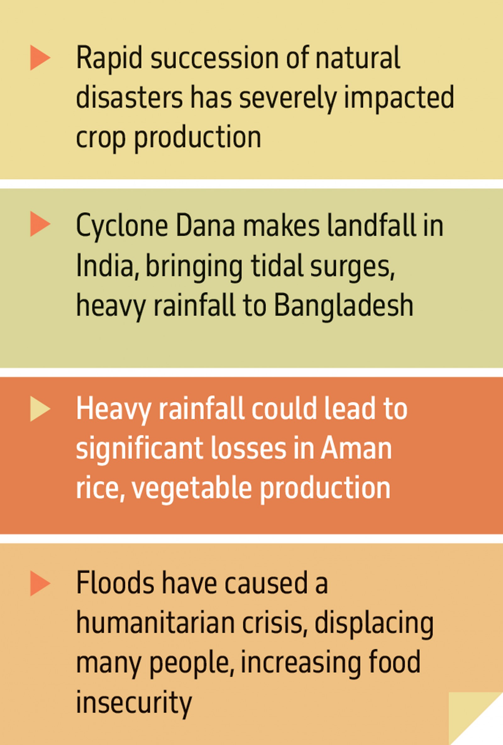 One natural disaster after another: How our agriculture, life are impacted