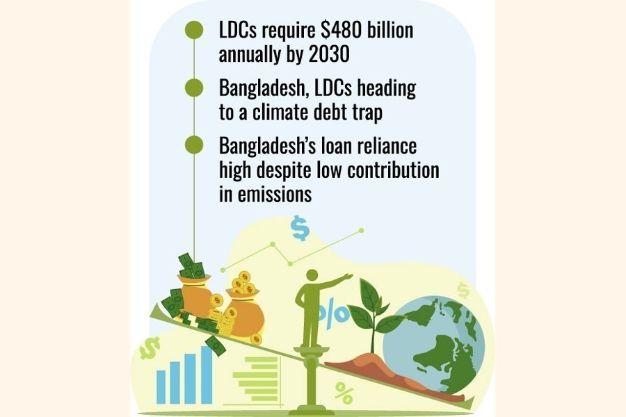 Bangladesh’s climate debt keeps climbing